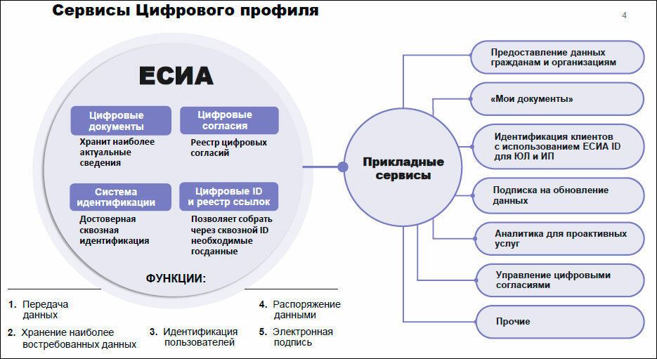 Россия — НЕ цифровое государство