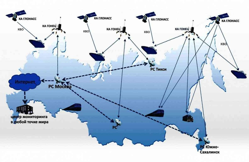 ГЛОНАСС поможет развивать отечественное рыболовство