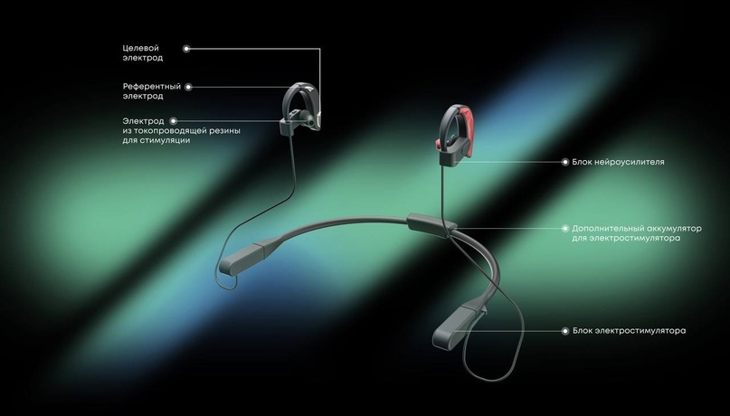 В России создали наушники счастья