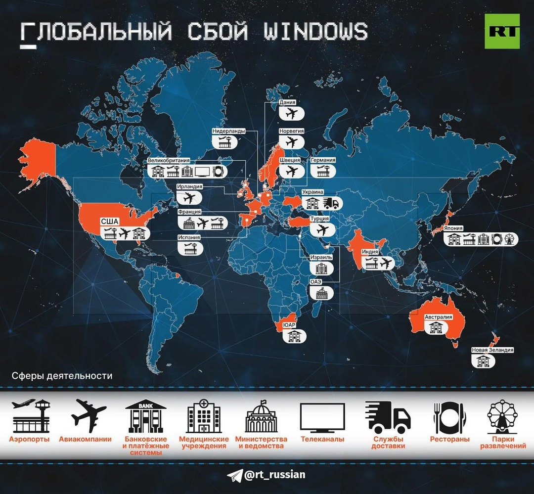 Microsoft отправил весь мир в офлайн, а Россию не смог