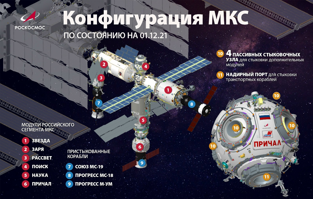 Российский сегмент МКС отсоединят от прозападной части МКС и присоединят к новой Российской космической станции РОС