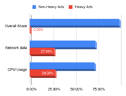 Статистика рекламы